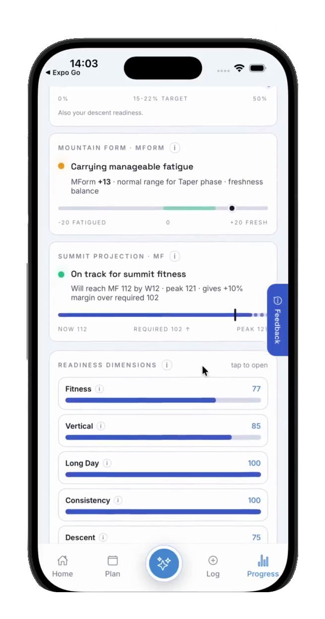 Summit Readiness Score inside the TTM app