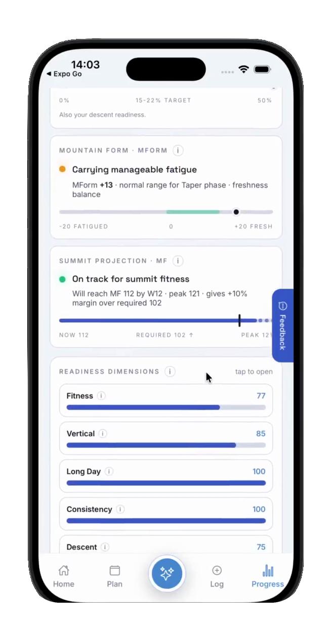 Summit Readiness Score inside the TTM app
