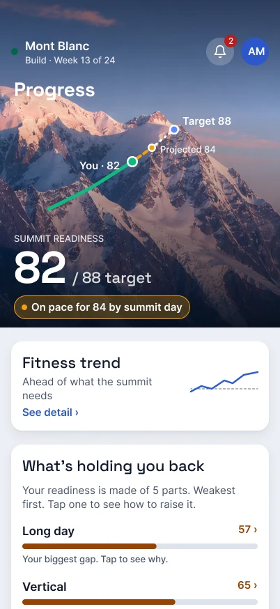 Progress toward summit readiness